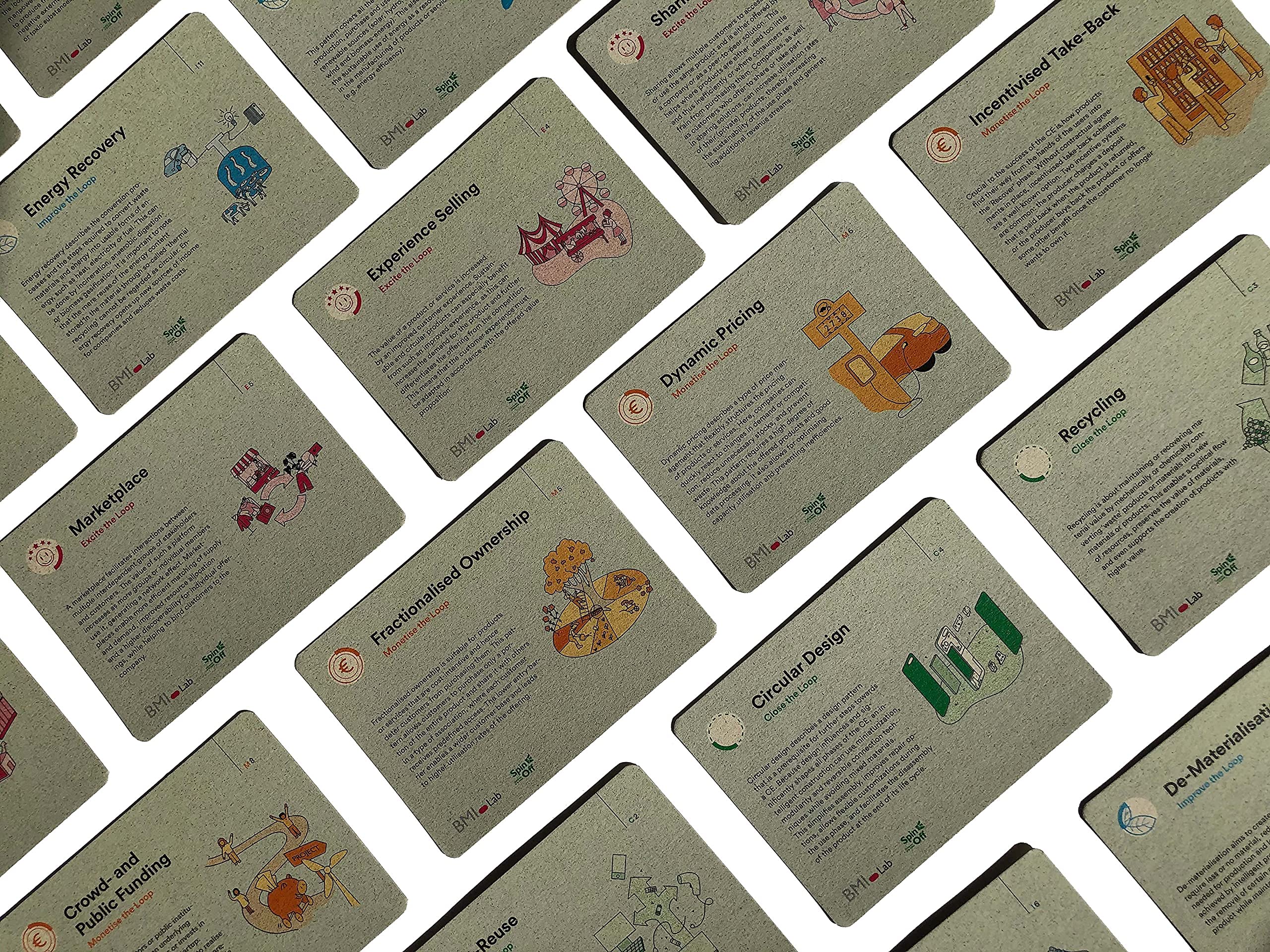The Circular Economy Pattern Cards – BMI Lab
