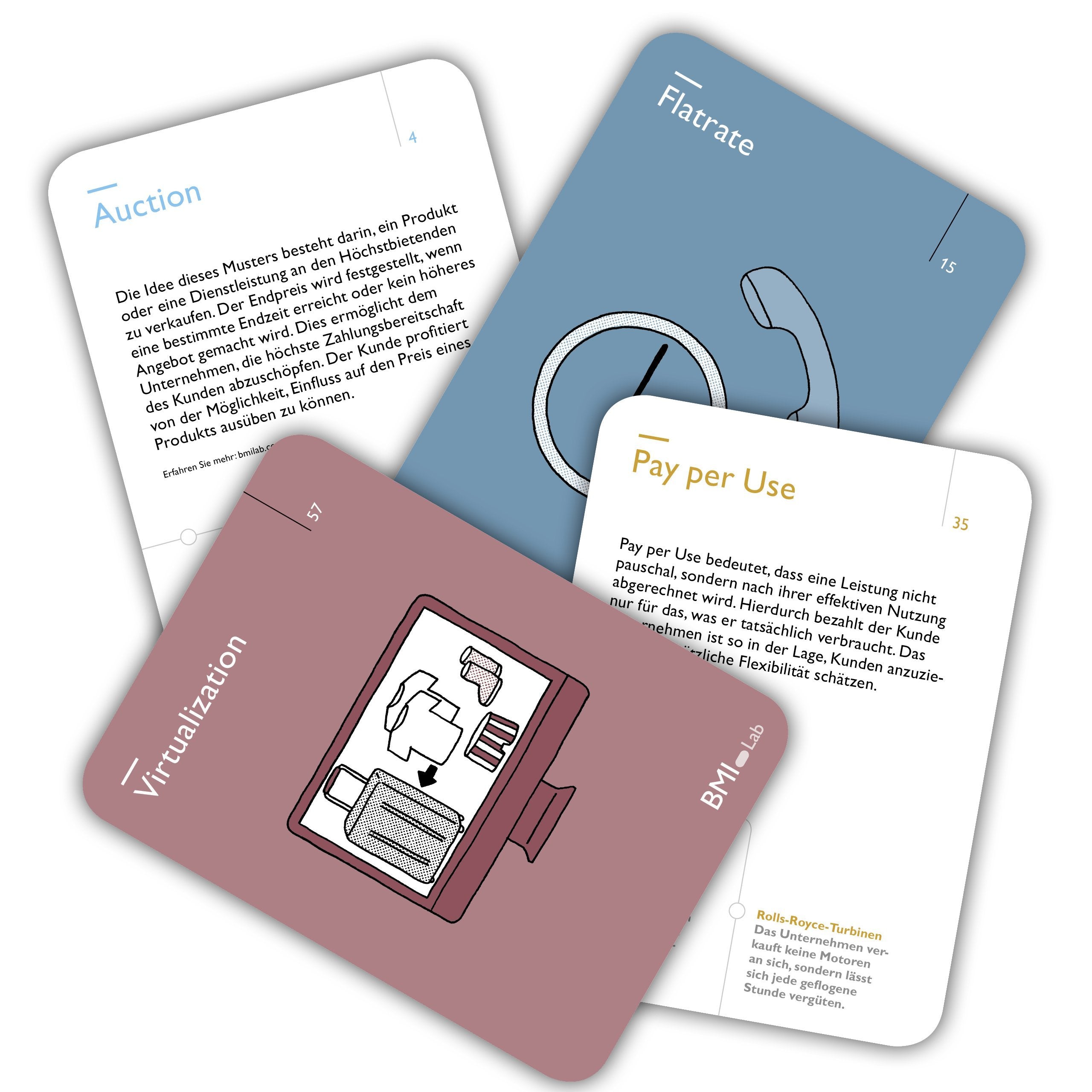 55+ Business Model Pattern Cards BMI Lab